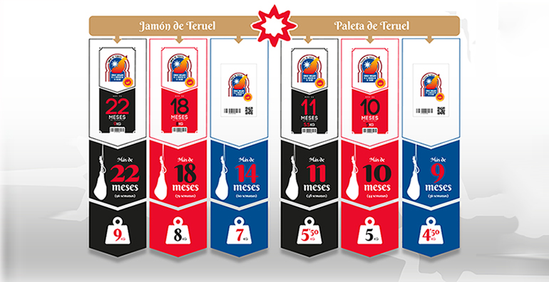 NUEVAS CERTIFICACIONES DE JAMÓN DE TERUEL Y DE LA PALETA DE TERUEL